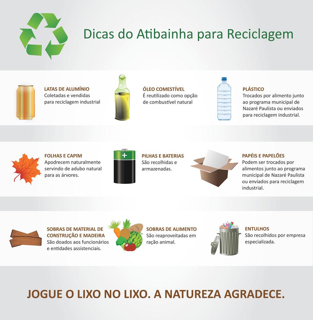 programa atibainha de reciclagem