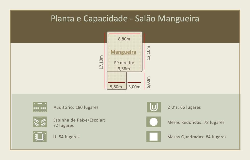 Perfeto para Convenções, Seminários, etc. Salão com dimensões de 8,90 x 17,10m com pé direito de 4,50m.