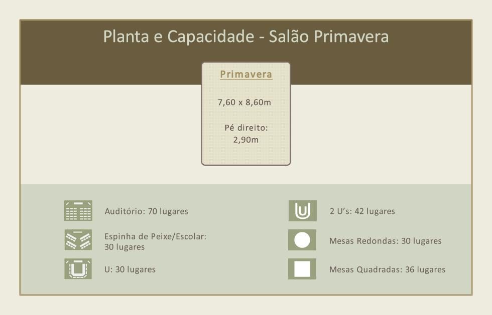 Perfeito para Workshops, Treinamentos, etc. Salão com dimensões de 7,60 x 8,60m com pé direito de 2,90m.